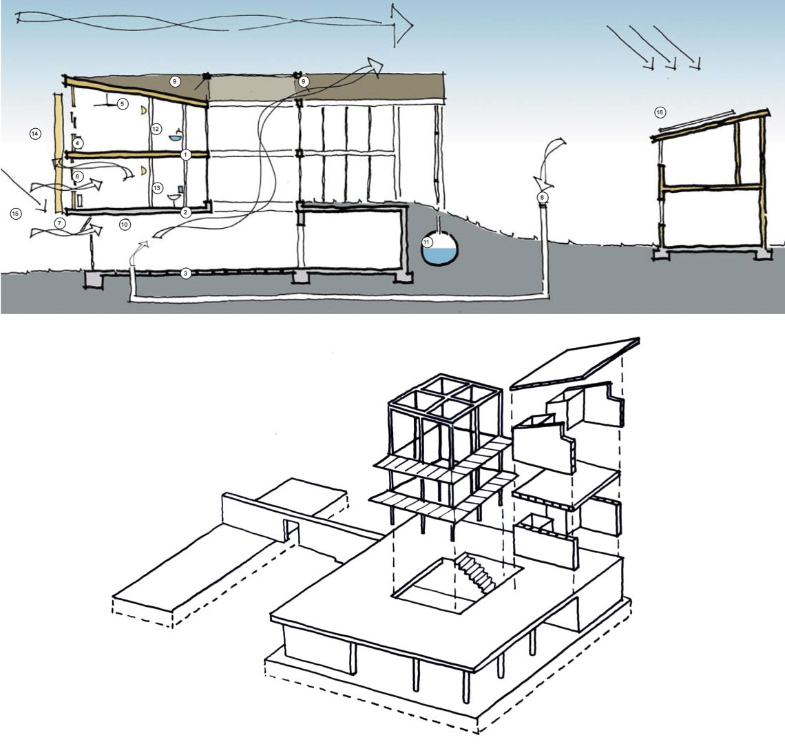 atlantic_college-diagram_services
